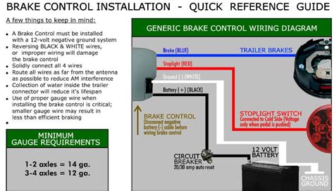 how to wire an electric brake control box|how to install a brake controller.